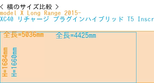 #model X Long Range 2015- + XC40 リチャージ プラグインハイブリッド T5 Inscription 2018-